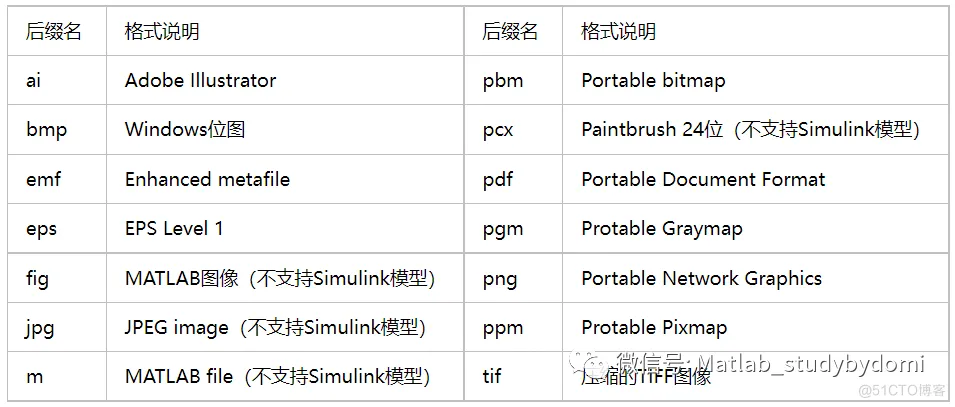 保存Simulink仿真模型为图片或者PDF的方法_句柄_08
